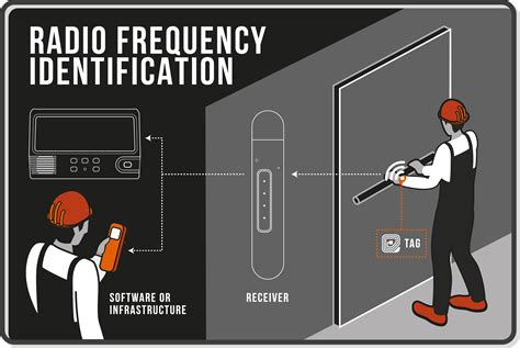 RFID Tags for Body